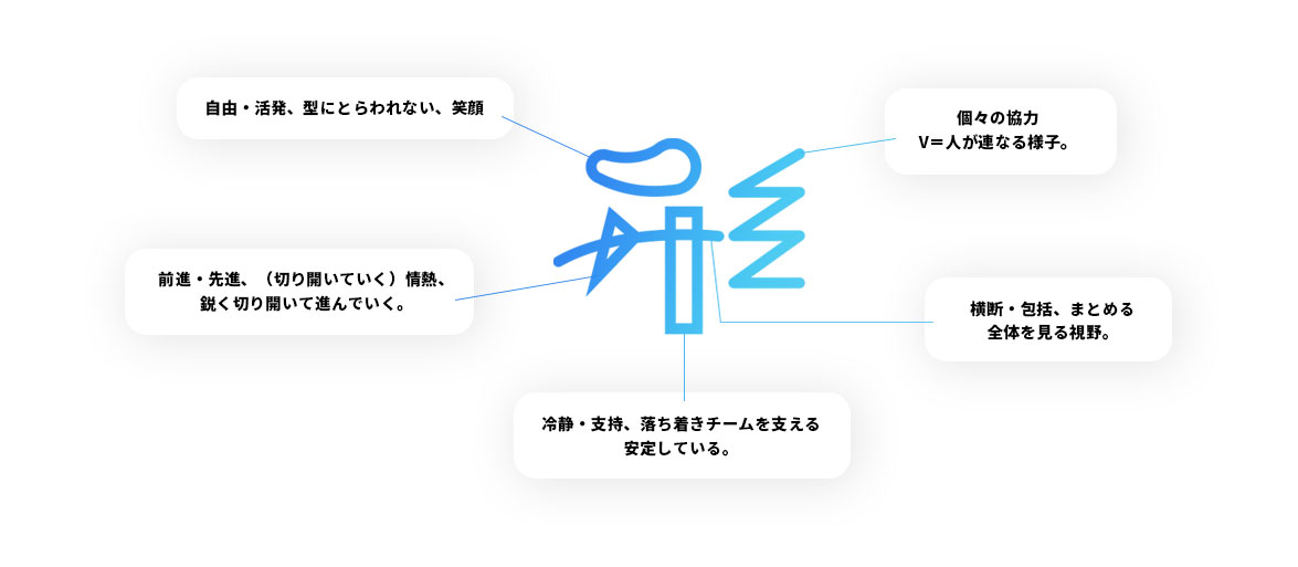 ロゴに込めた想い